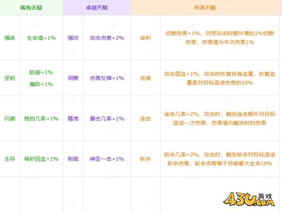 《传奇时代》血脉觉醒怎么玩 血脉觉醒玩法建议