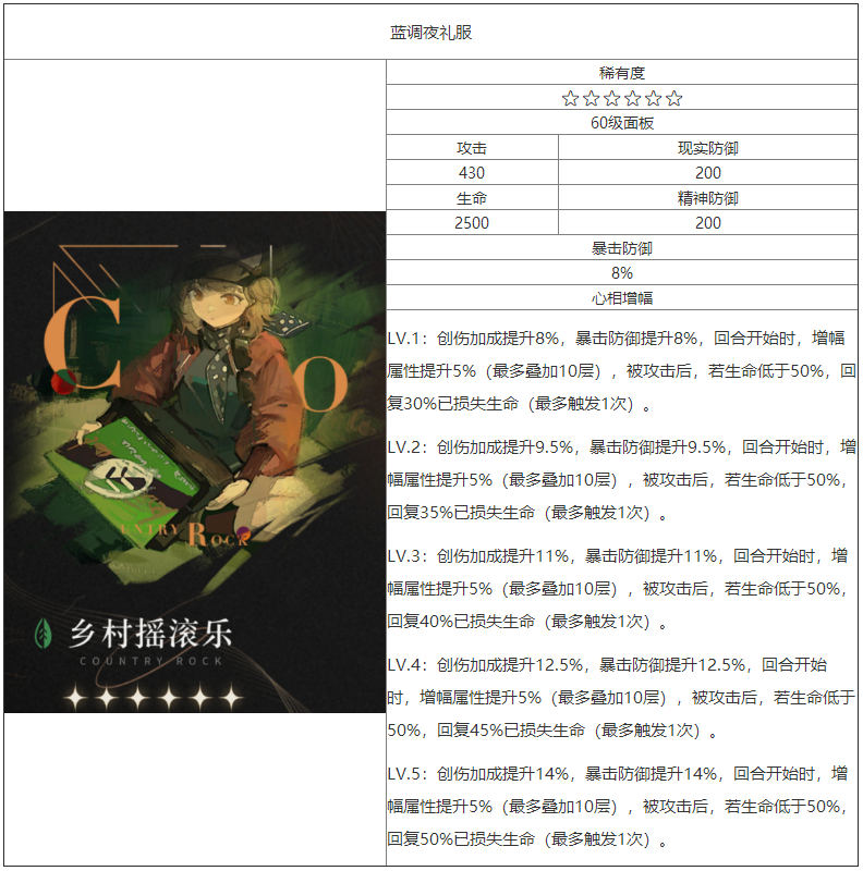 重返未来：1999乡村摇滚乐怎么样 六星心相属性图鉴