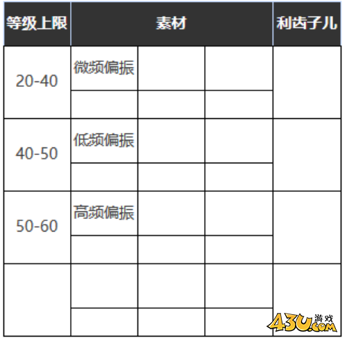 重返未来：1999乡村摇滚乐怎么样 六星心相属性图鉴