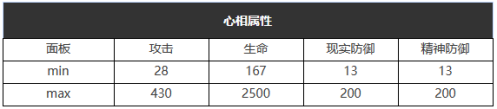重返未来：1999乡村摇滚乐怎么样 六星心相属性图鉴