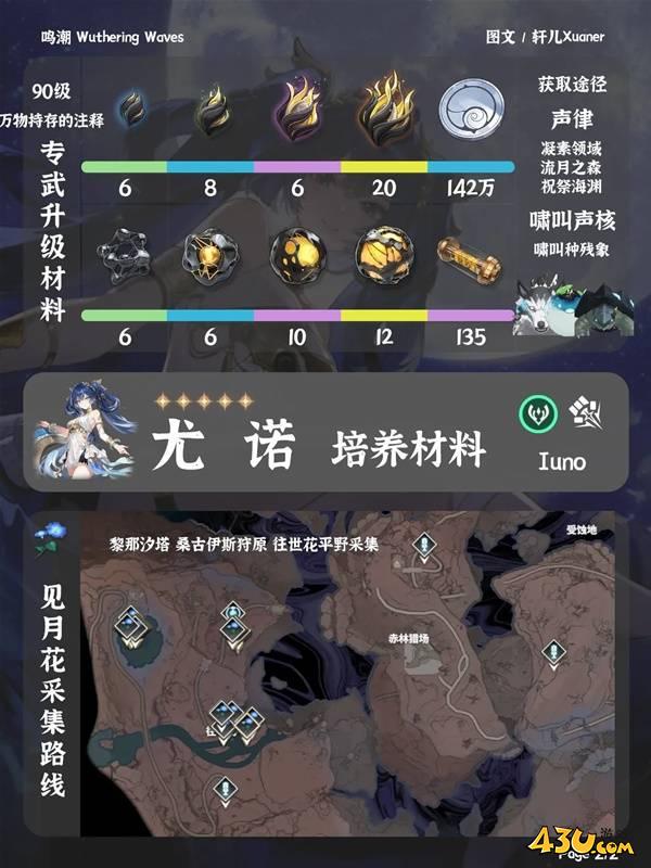 鸣潮尤诺养成材料是什么 尤诺培养材料一览 