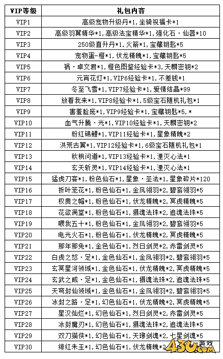 《逍遥蜀山》VIP怎么获取 VIP介绍