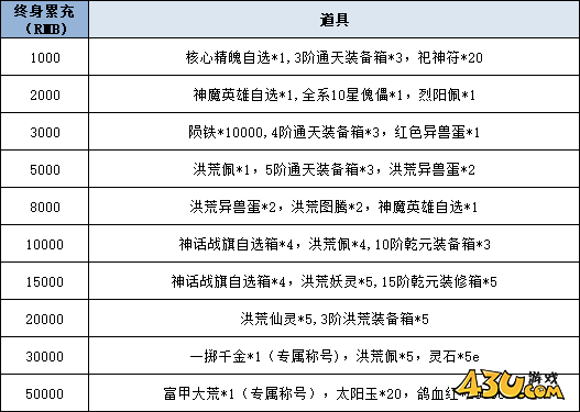 43u《花语卷》线下累充返利活动