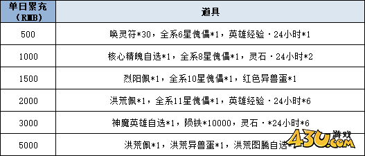 43u《花语卷》线下累充返利活动