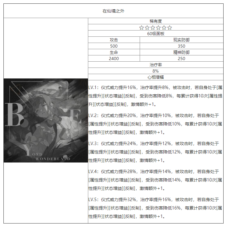 重返未来：1999在仙境之外怎么样 六星心相属性图鉴