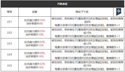 重返未来：1999在仙境之外怎么样 六星心相属性图鉴