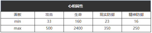 重返未来：1999在仙境之外怎么样 六星心相属性图鉴