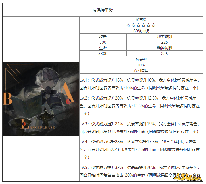 重返未来：1999请保持平衡怎么样 六星心相属性图鉴