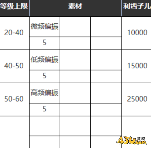 重返未来：1999请保持平衡怎么样 六星心相属性图鉴