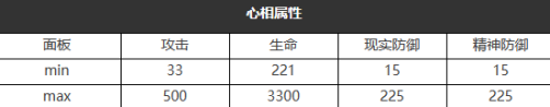 重返未来：1999请保持平衡怎么样 六星心相属性图鉴