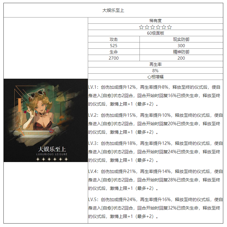 重返未来：1999大娱乐至上怎么样 六星心相属性图鉴