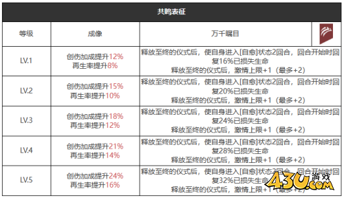 重返未来：1999大娱乐至上怎么样 六星心相属性图鉴