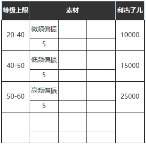 重返未来：1999大娱乐至上怎么样 六星心相属性图鉴