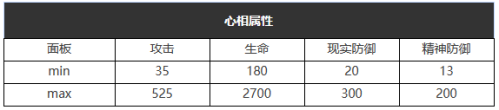 重返未来：1999大娱乐至上怎么样 六星心相属性图鉴