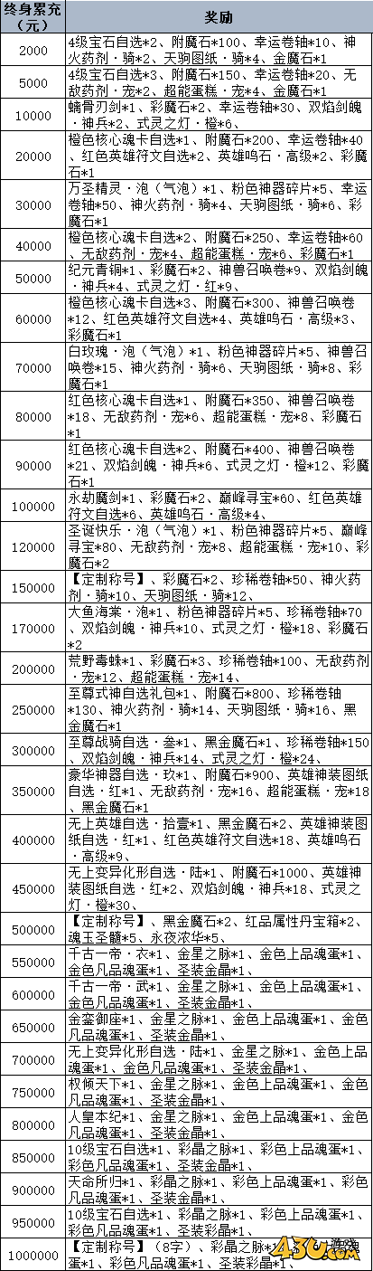 43u《黎明游侠》线下返利活动