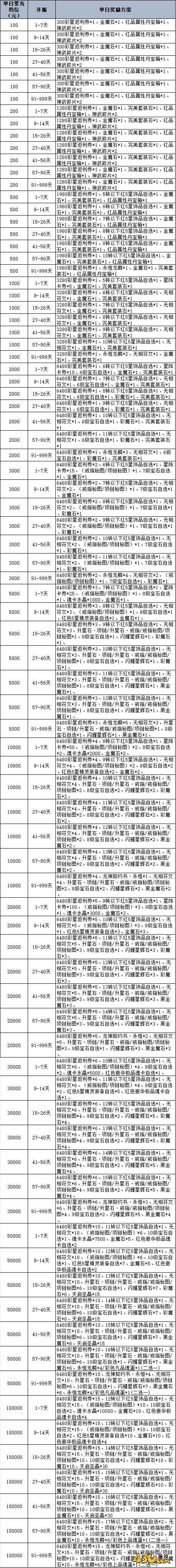 43u《黎明游侠》线下返利活动