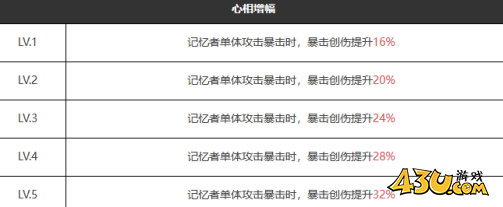 重返未来：1999掌声如雷鸣怎么样 六星心相属性图鉴