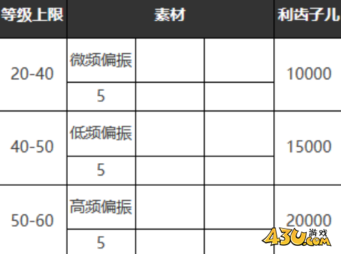 重返未来：1999掌声如雷鸣怎么样 六星心相属性图鉴