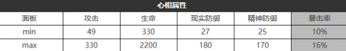 重返未来：1999掌声如雷鸣怎么样 六星心相属性图鉴