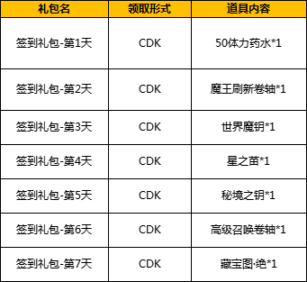 43u《黎明游侠》线下签到礼包活动
