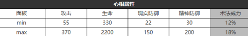 重返未来：1999跳房子游戏怎么样 六星心相属性图鉴