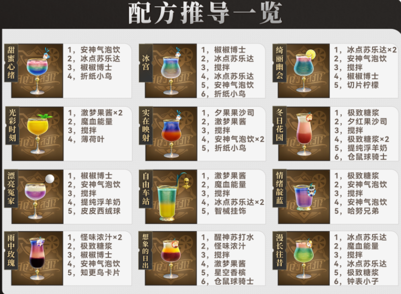 崩坏星穹铁道成就有哪些 梦核朋克酒保行动成就图文介绍