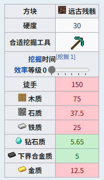 我的世界远古遗骸怎么获取 远古遗骸获取指南