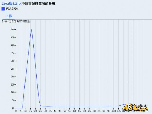 我的世界远古遗骸怎么获取 远古遗骸获取指南