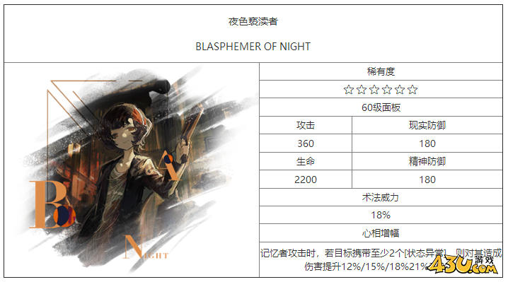 重返未来：1999夜色亵渎者怎么样 六星心相属性图鉴