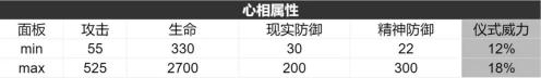 重返未来：1999美丽新世界怎么样 六星心相属性图鉴