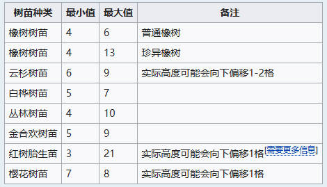 我的世界树苗生长条件是什么 树苗生长条件详细介绍