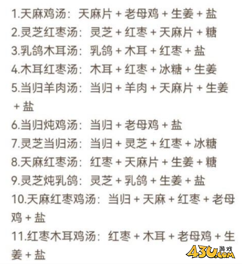 凌云诺药膳配方是什么 药膳配方表合集