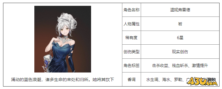 重返未来：1999温妮弗雷德有什么技能 角色技能介绍