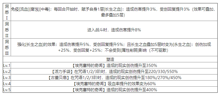 重返未来：1999温妮弗雷德有什么技能 角色技能介绍