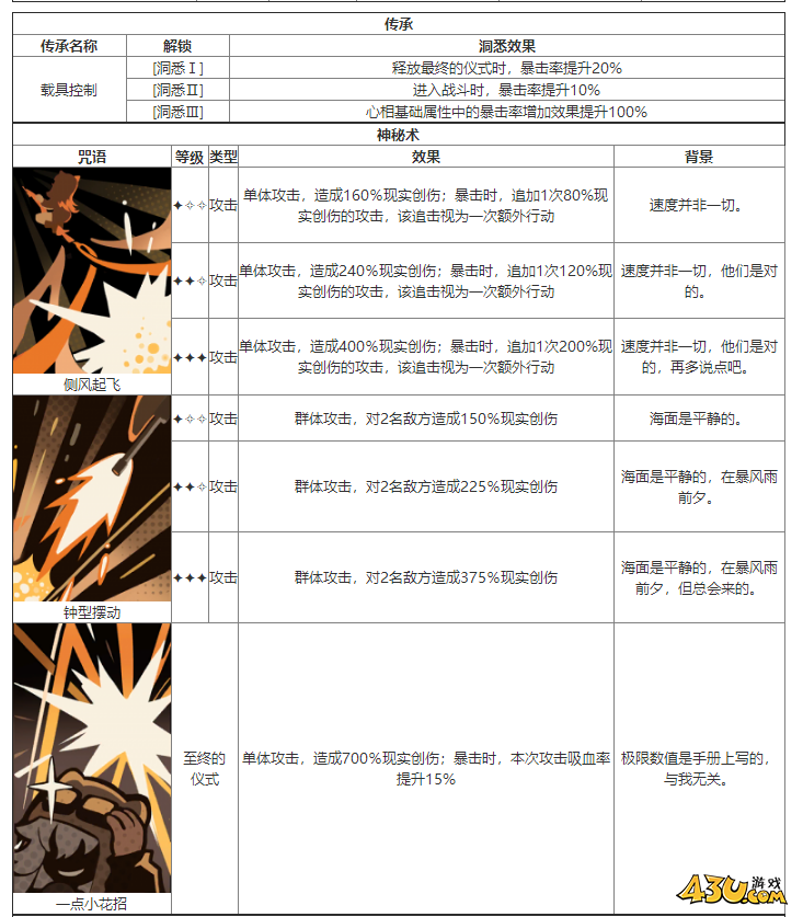 重返未来：1999红弩箭有什么技能 角色技能介绍