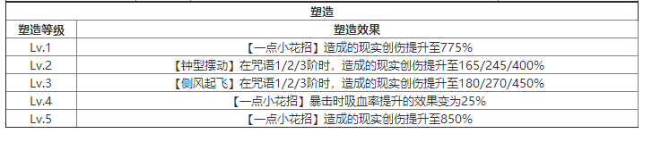 重返未来：1999红弩箭有什么技能 角色技能介绍