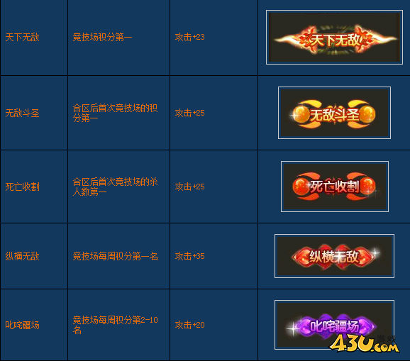 《醉西游》竞技场怎么玩 特色玩法竞技场玩法介绍