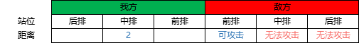 《野兽领主：新世界》阵容怎么选 战斗逻辑及阵容搭配说明