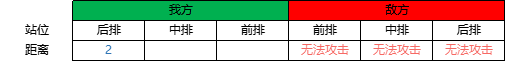 《野兽领主：新世界》阵容怎么选 战斗逻辑及阵容搭配说明