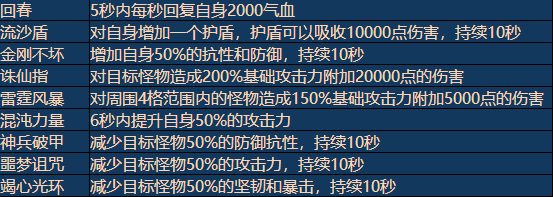 《醉西游》大闹天宫怎么玩 特色系统大闹天宫玩法介绍