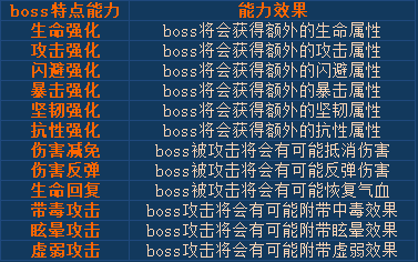 《醉西游》大闹天宫怎么玩 特色系统大闹天宫玩法介绍