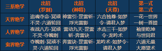 《醉西游》绝学系统怎么玩 绝学系统玩法介绍