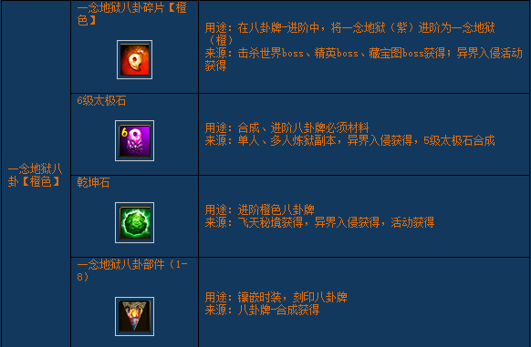 《醉西游》时装八卦牌怎么玩 特色系统时装八卦牌玩法介绍