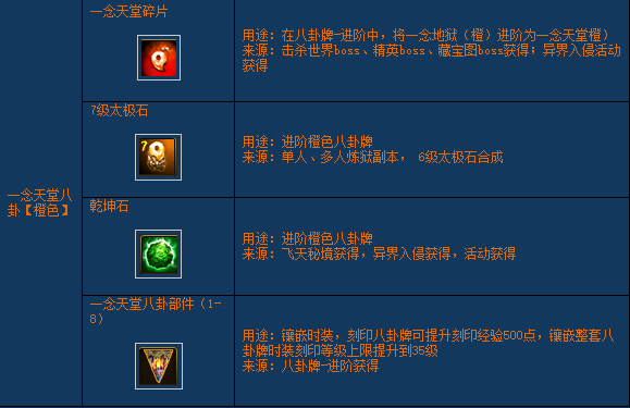 《醉西游》时装八卦牌怎么玩 特色系统时装八卦牌玩法介绍