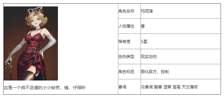 重返未来：1999玛丽莲有什么技能 角色技能介绍