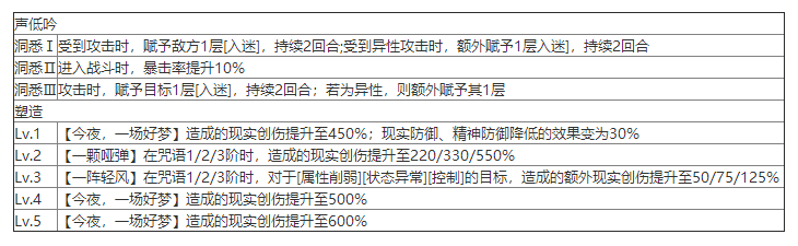重返未来：1999玛丽莲有什么技能 角色技能介绍