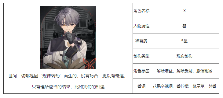 重返未来：1999X有什么技能 角色技能介绍