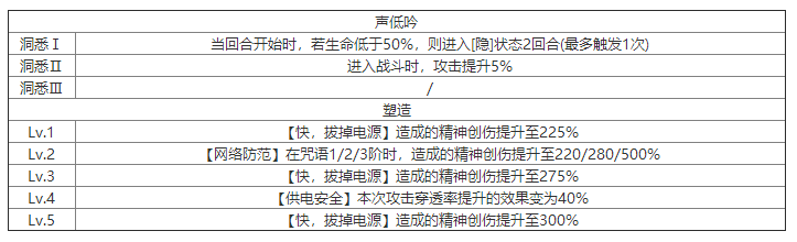 重返未来：1999TTT有什么技能 角色技能介绍