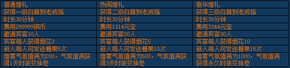 《醉西游》结婚系统怎么玩 结婚系统玩法介绍