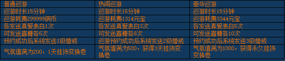 《醉西游》结婚系统怎么玩 结婚系统玩法介绍